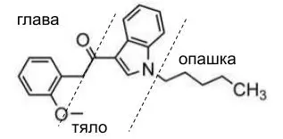 Химична формула на молекула JWH-250 синтетични канабиноиди