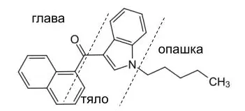 Химична формула на натуралните канабиноиди